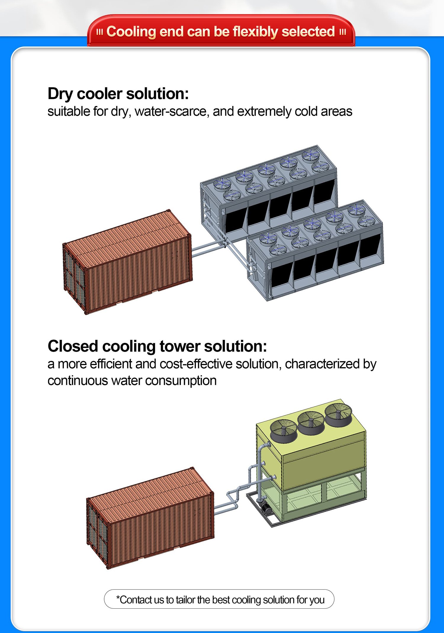 HC240 water cooling container solution for 240units Antminer