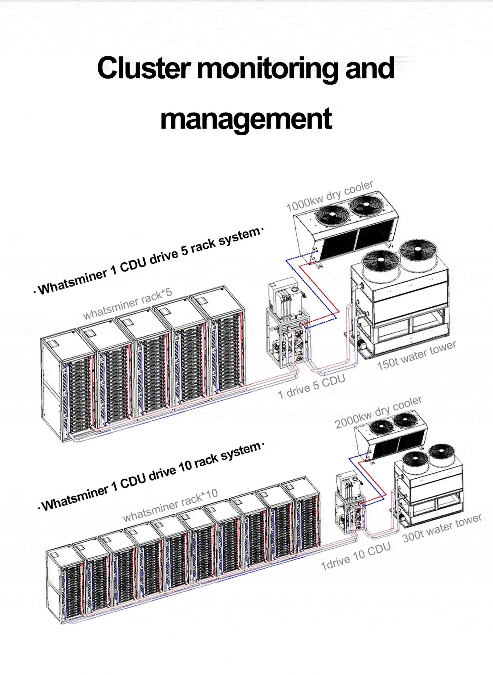 HW20-A Antminer hydro cooling system for 20units hyd miner