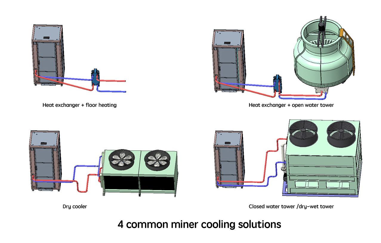 water cooling system cooling solution 