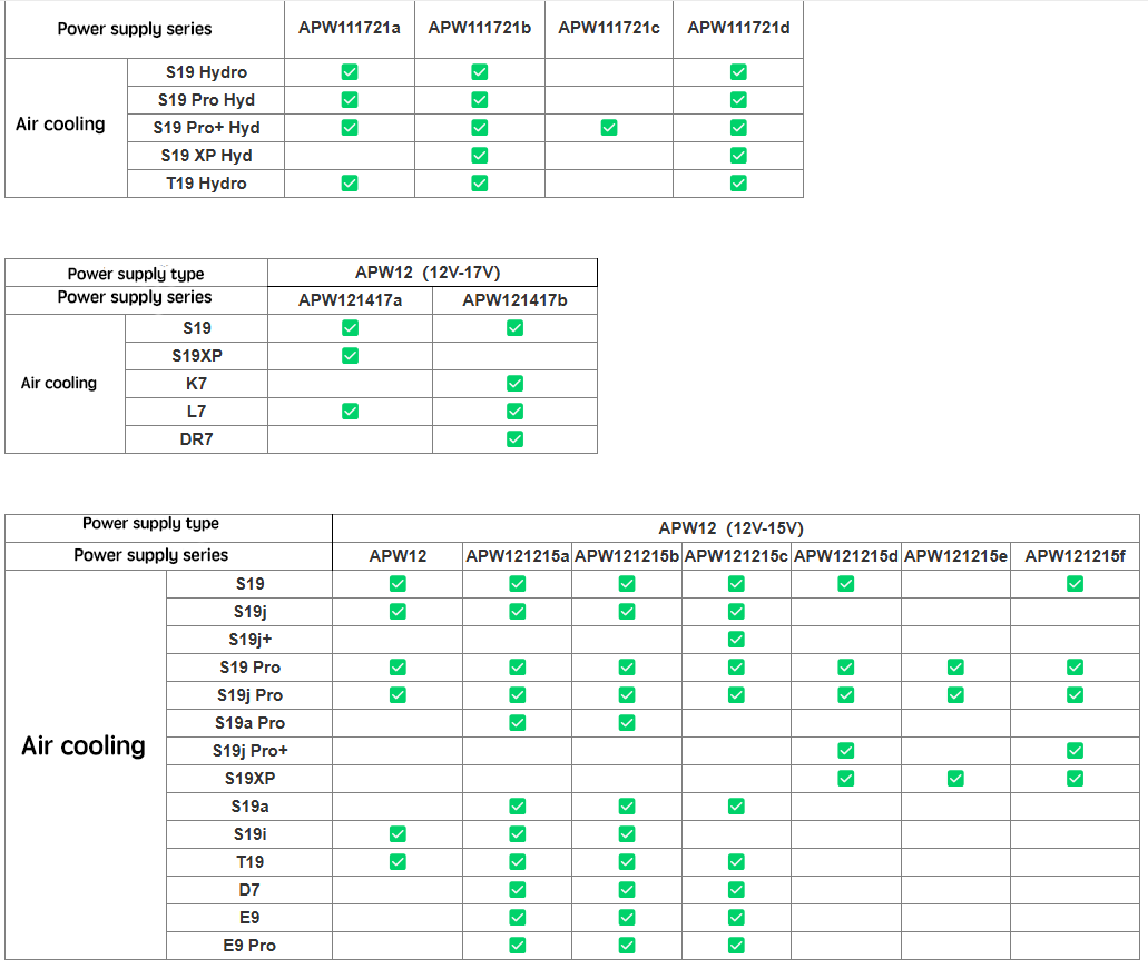 antminer power protocol comparison