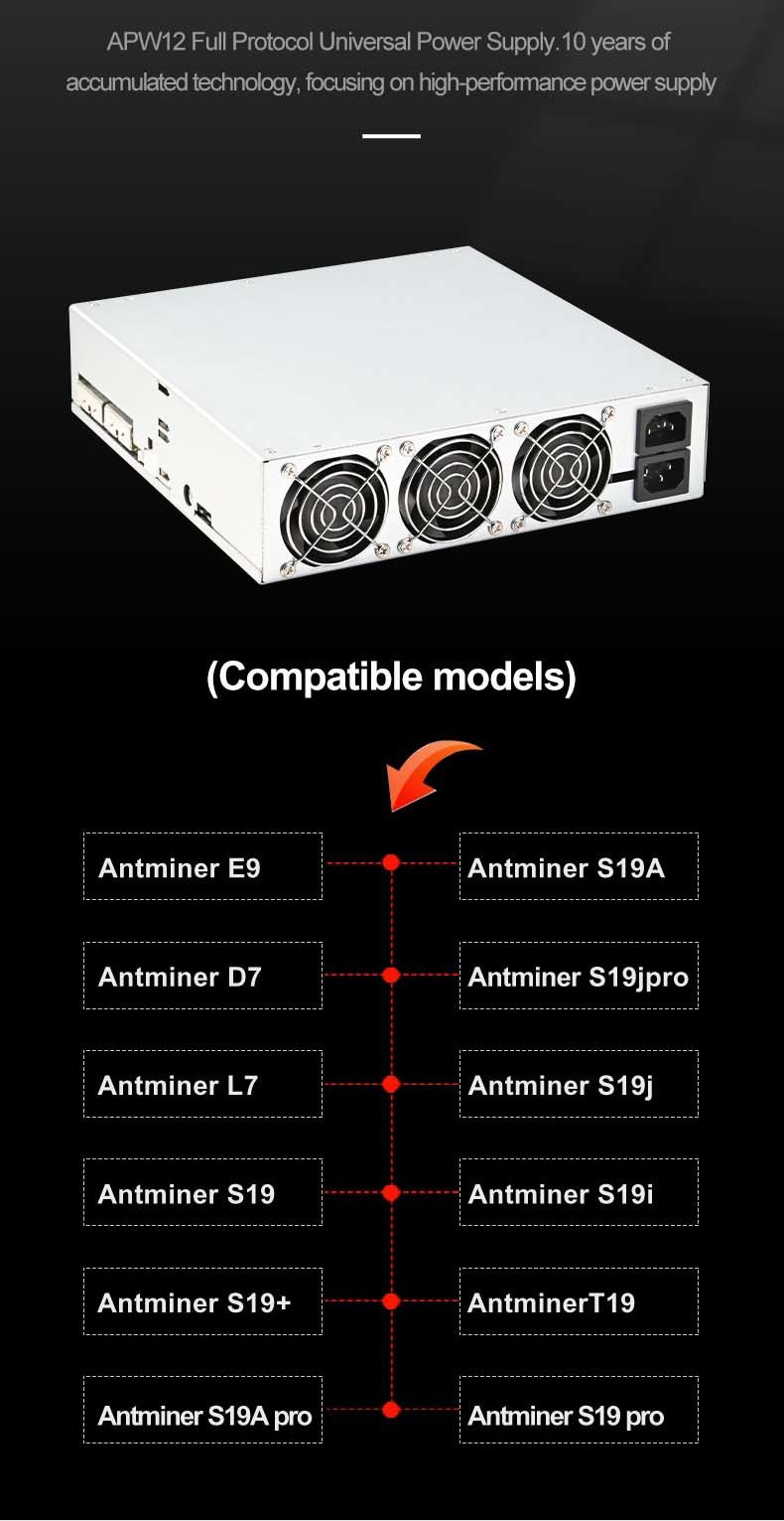 Antminer APW121215 4000w for all protocol APW12​ a,b,c,d,e and f versions