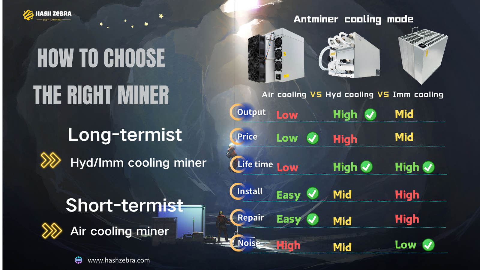 how to choose btc miner